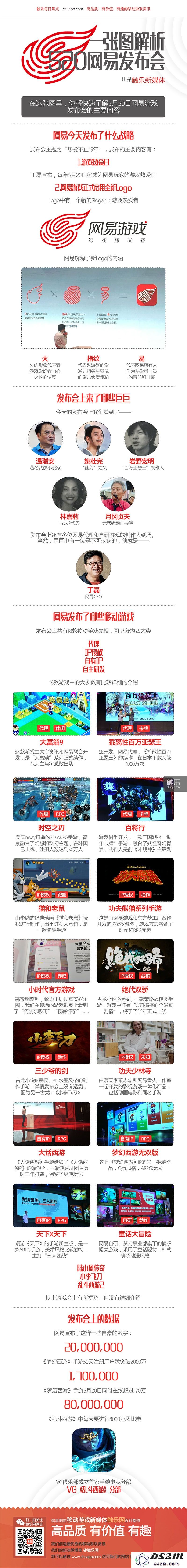 网易