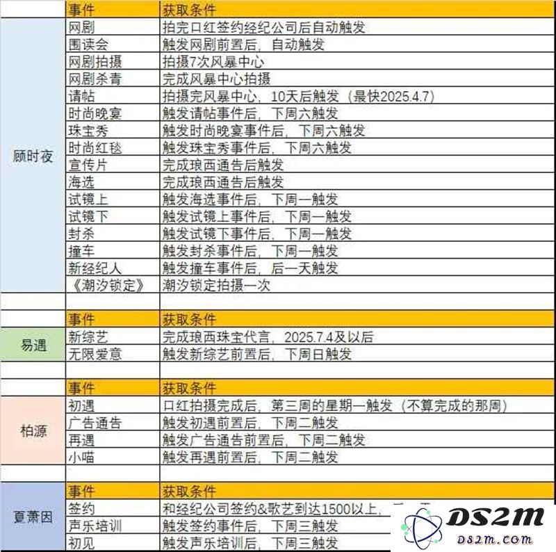 世界之外荣耀之路 如星璀璨怎么玩攻略·一：掌握这些技巧让你轻松上手！