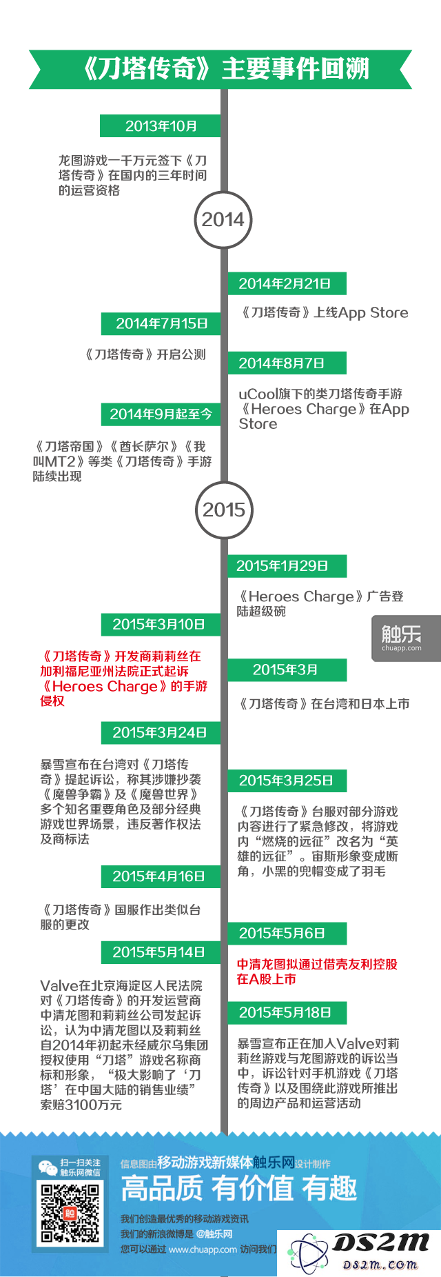 刀塔传奇22-01