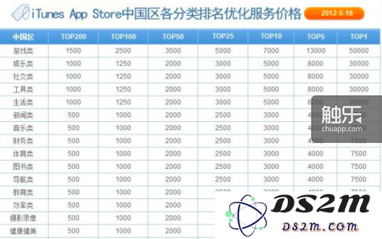 一份曾经的刷榜报价单