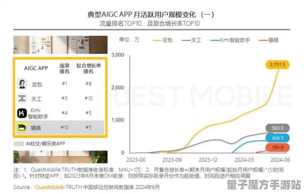 2025游戏全球首发丨原神如何实现跨平台联机？实测数据曝光