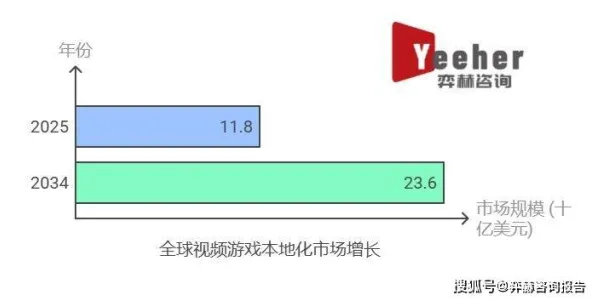 2025全球首发现场»全民烧脑新版文化本地化全解析，实测数据曝光