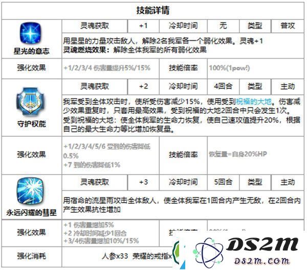 第七史诗艾雷娜好用吗