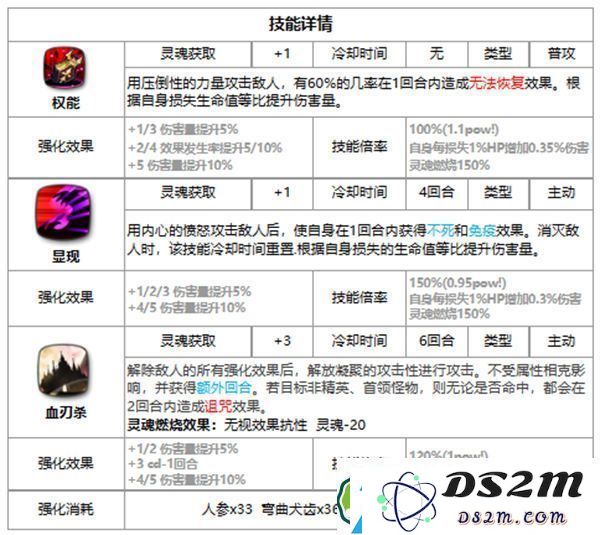 第七史诗梅丽莎好用吗