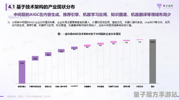 2025GDC直击»成语小秀才丨深入评测AI技术创新，玩家的真实反馈报告