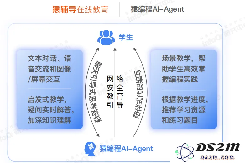 从国内外10个智能体案例，看AI Agent在教育领域的应用