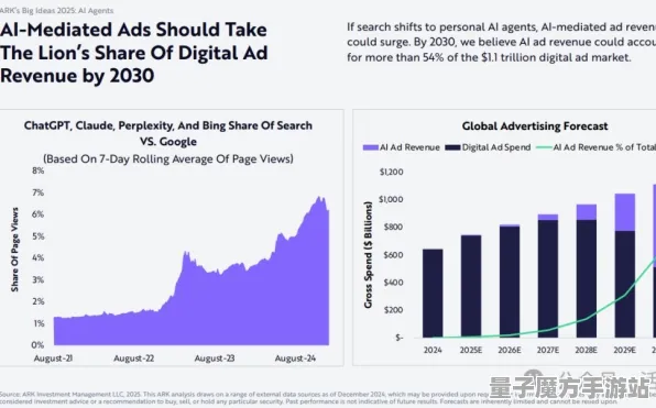 2025最新动态»全民烧脑新版AI技术革新，深度技术解析速看！