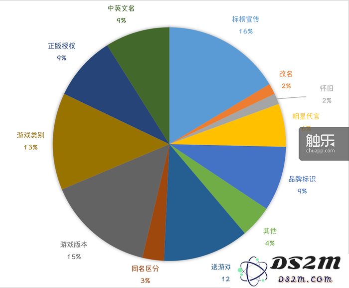 探索手游“副标题”命名的技巧与艺术，让你的游戏更具吸引力