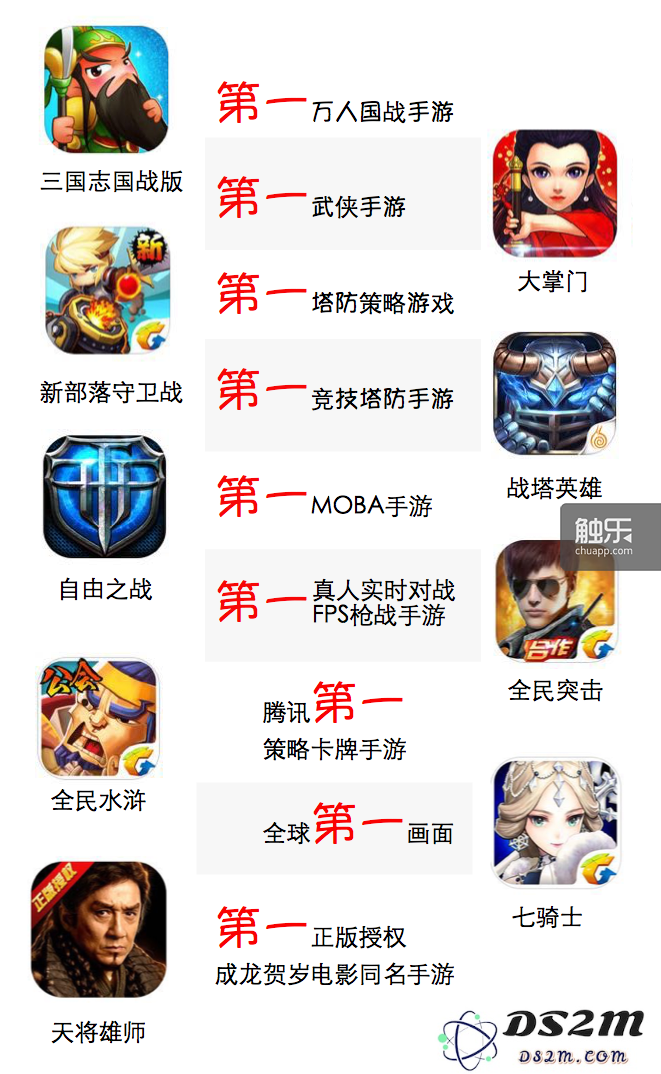 都是第一，你数得过来吗？
