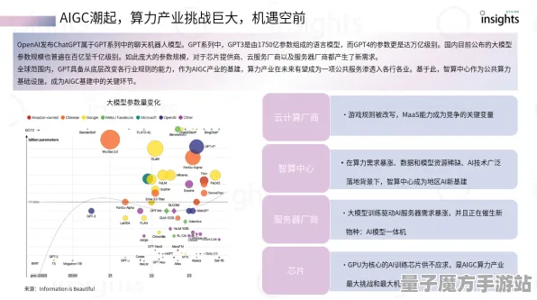 2025GDC直击»金币大富翁丨AI技术革新，玩家实测报告