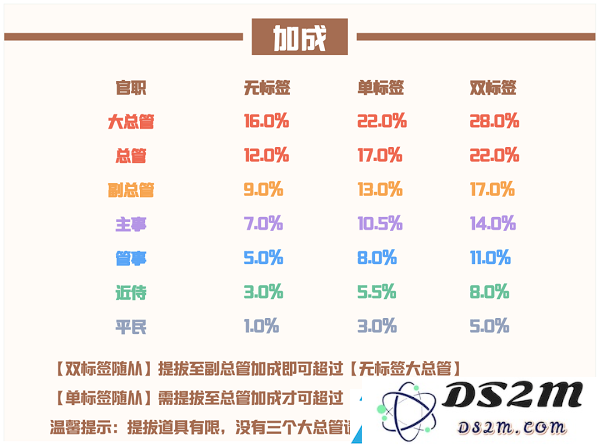 爱江山更爱美人流光殿红尘画卷搭配攻略