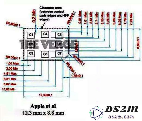 为什么手机统一使用 nano-SIM 卡？原来是苹果利用标准在作怪