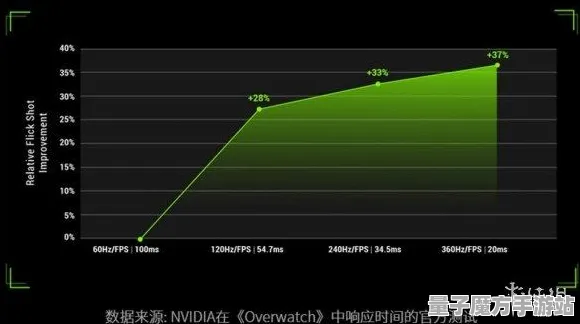 2025硬件革命现场»球球冲刺帧率突破全解析，深度技术解析
