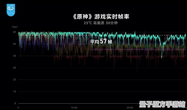 2025硬件革命现场»球球冲刺帧率突破全解析，深度技术解析