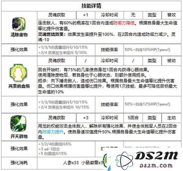 第七史诗艾莲西雅好用吗