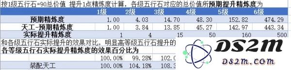 剑网3指尖江湖装备属性提升的有效方法与资源需求分析