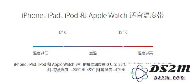 天冷自动关机？iPhone 最低使用温度是多少？