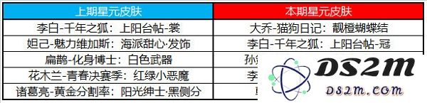 《王者荣耀》许愿屋5.10奖池更新内容一览：新英雄登场？ 幸运转盘等你来拿