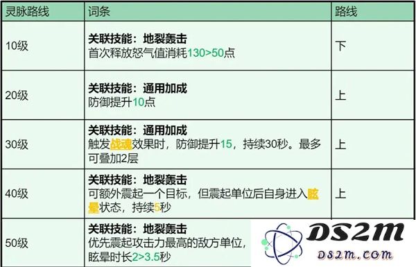 龙石战争石诺技能属性及搭配推荐
