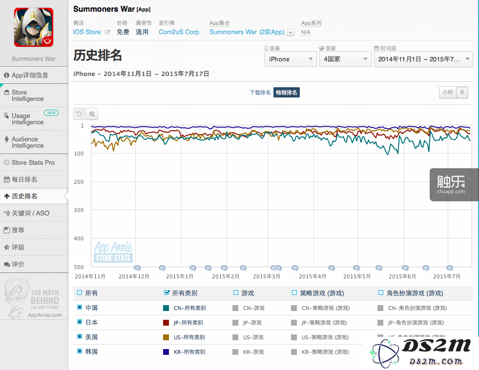 探索Com2uS在中国市场的成长历程与成功经验