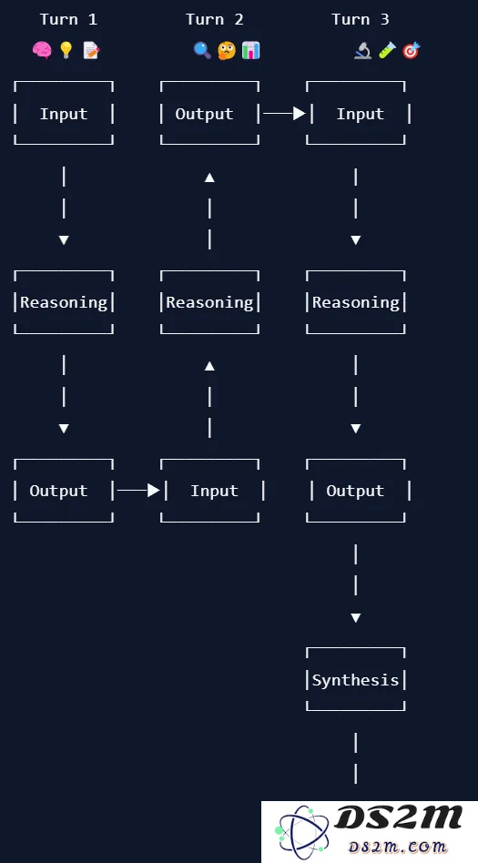 OpenAI o1式思维链，开源模型同样具备潜力，成功案例正在涌现