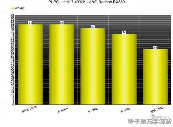 《绝地求生》2025硬件革命！外设深度适配玩家实测报告