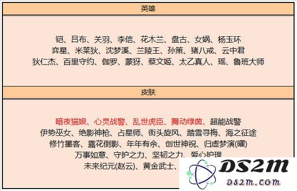 《王者荣耀》五月碎片商店更新内容一览：全新英雄皮肤登场？道具大变革！