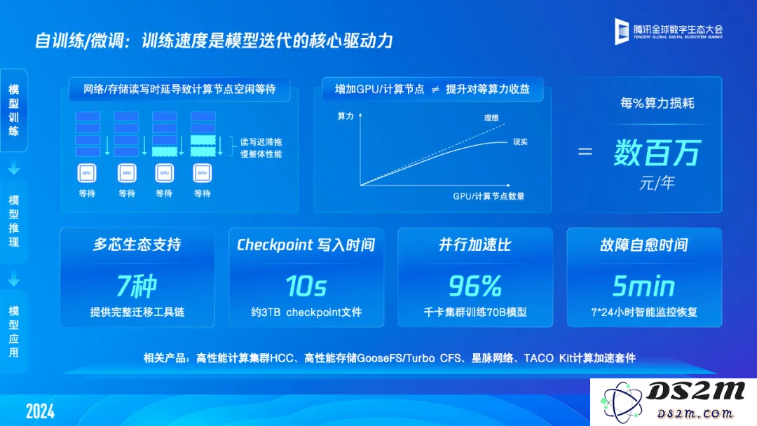 【产业要闻】一文读懂「腾讯云智算」：AI原生时代，我们需怎样的基础设施？