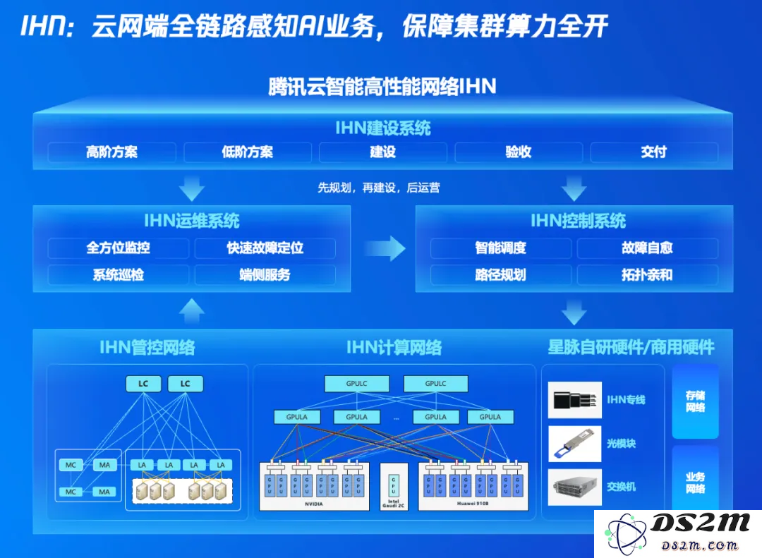 【产业要闻】一文读懂「腾讯云智算」：AI原生时代，我们需怎样的基础设施？