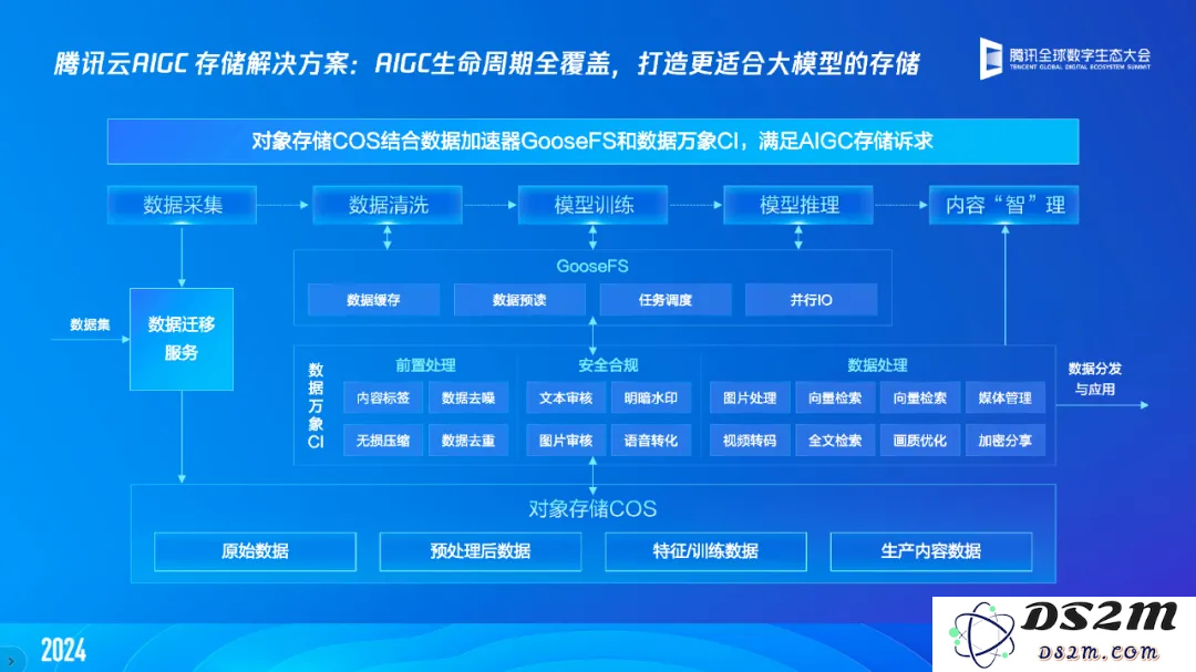 【产业要闻】一文读懂「腾讯云智算」：AI原生时代，我们需怎样的基础设施？