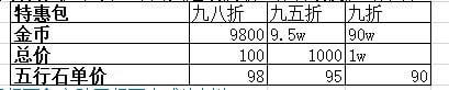 剑网3指尖江湖如何合成五行石？详解五行石的合成条件与技巧