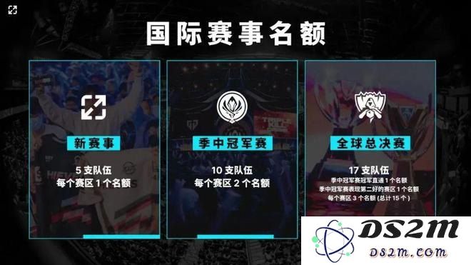 英雄联盟电竞经理最新活动在应用宝上线，丰富奖励和精彩赛事等你来参与