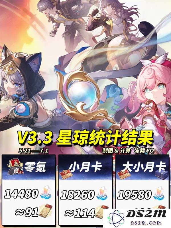 《崩坏星穹铁道》3.3版本可获取星琼统计 3.3版本可以获取多少抽：战斗与策略的完美结合！