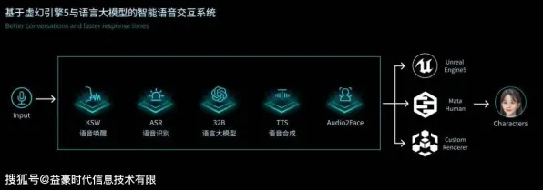 2025AI突破»黑神话:悟空丨自然语言交互，硬件兼容报告