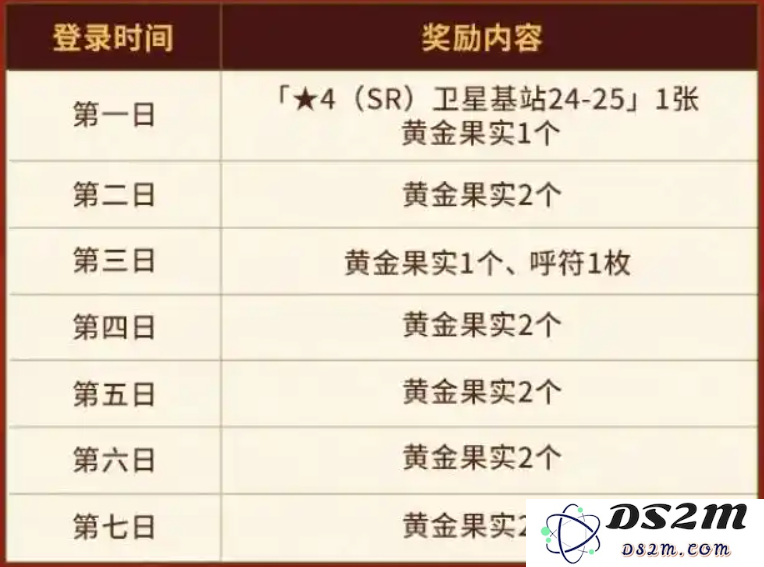 FGO国服春节活动汇总 FGO国服新春活动介绍[多图]图片2