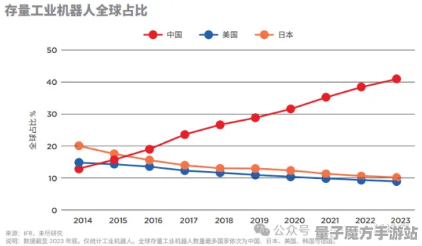 2025最新动态»金币大富翁AI技术革新，性能对比评测速看！