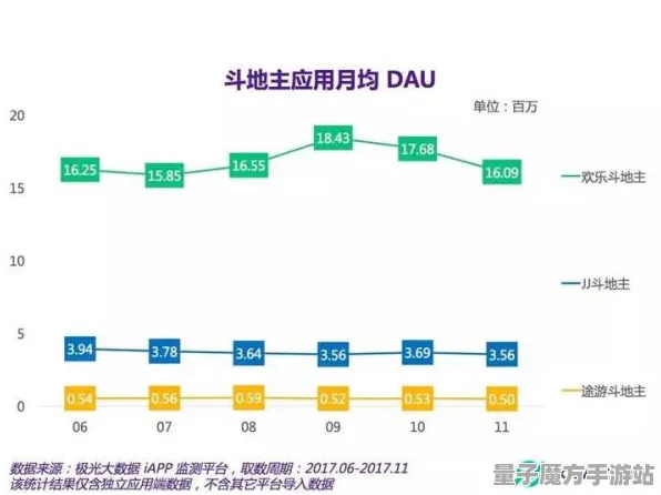 《欢乐斗地主》2025全球正式上线！全新服务器架构性能测试结果首次揭晓