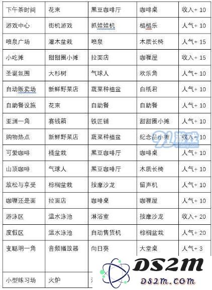 闪耀滑雪场物语相性大全 闪耀滑雪场物语设施相性