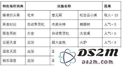 闪耀滑雪场物语相性大全 闪耀滑雪场物语设施相性