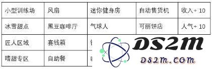 闪耀滑雪场物语相性大全 闪耀滑雪场物语设施相性