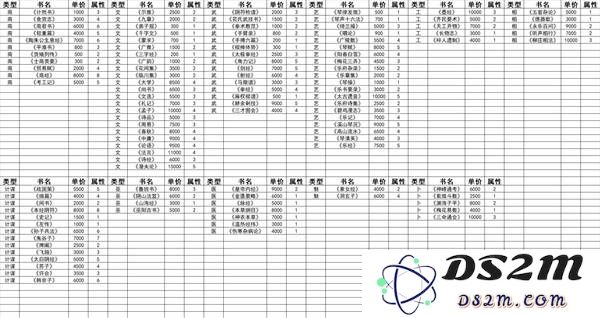 《吾今有世家》开局特性选择与兵变方法 赚钱方法分享：如何轻松逆袭？掌握财富密码