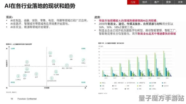 《农场小镇》2025年人工智能新进展！自然语言互动测试结果终于揭晓