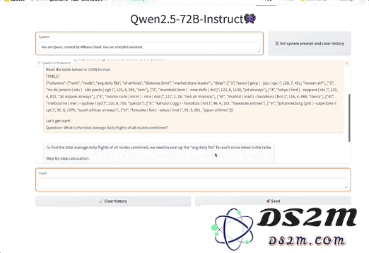 Qwen2.5登上全球开源王座！72B模型击败LIama3 405B，轻松胜过GPT-4o-mini