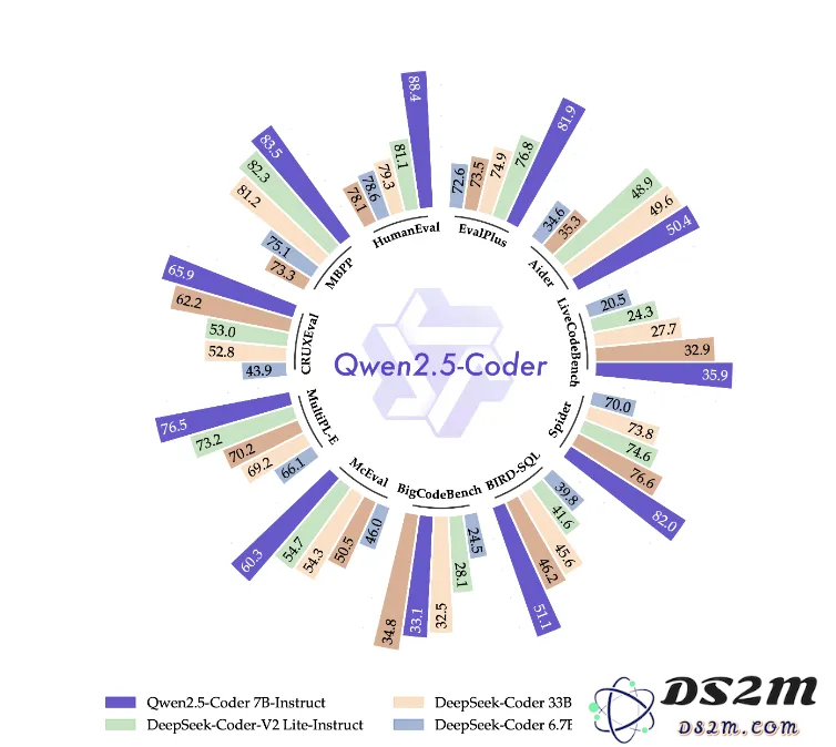 Qwen2.5登上全球开源王座！72B模型击败LIama3 405B，轻松胜过GPT-4o-mini