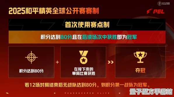 2025全新资讯»和平精英赛季机制详解，技术分析一览无余，速来了解！