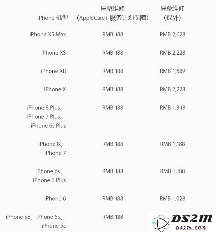 苹果手机维修费用是多少？如何查询苹果官方的维修价格信息？