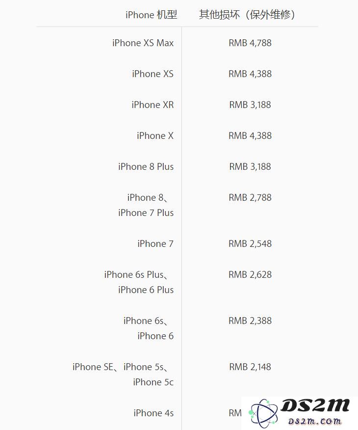 iPhone 维修需多少钱？苹果官方维修价格在哪里查看？