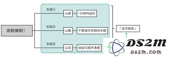 原神说到做到隐藏成就如何达成 说到做到隐藏成就怎么拿[多图]图片2