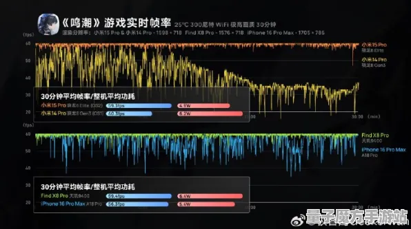 2025游戏硬件新纪元丨金币大富翁如何打破帧率瓶颈？玩家亲测表现分析