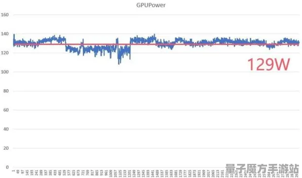2025游戏硬件革命丨金币大富翁如何实现帧率突破？玩家实测报告